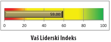 procena vrednosti menadzerskog tima